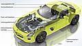 Mercedes-Benz SLS AMG E-CELL